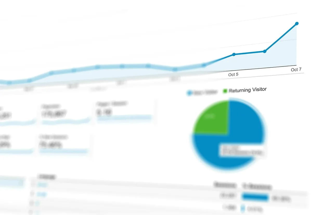 Analytics dashboard showing ecommerce campaign performance for a Malaysian online store